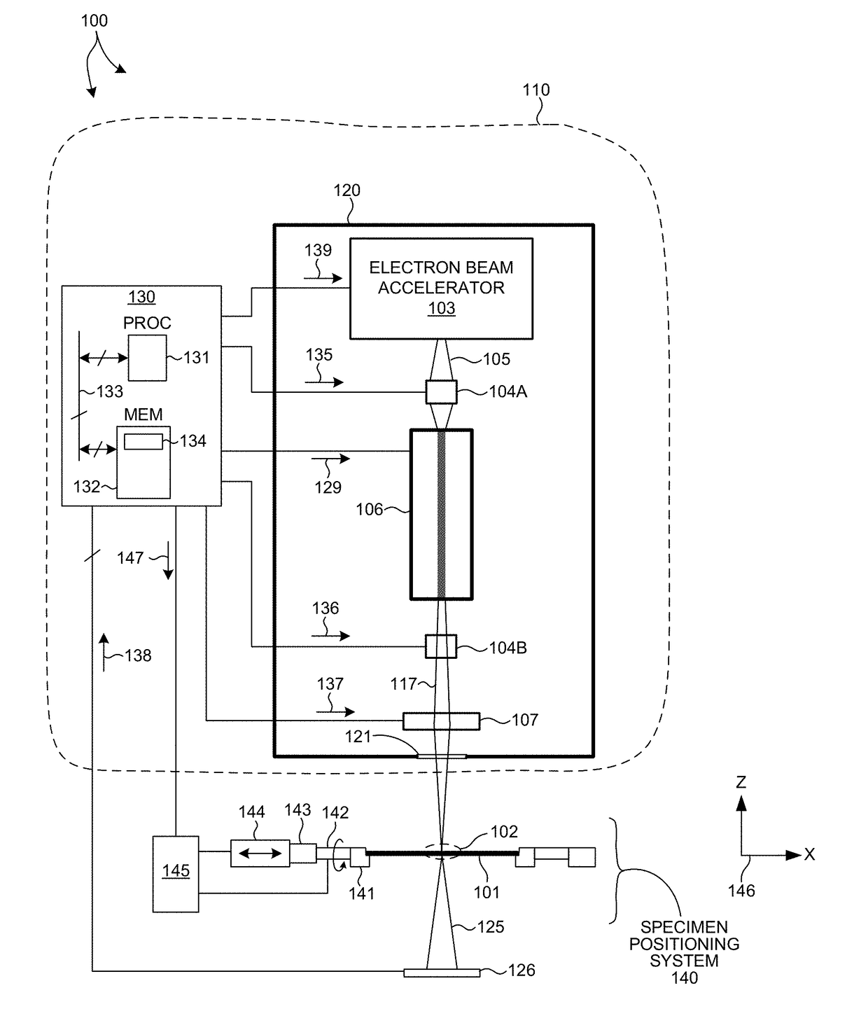 Compac X-ray source for semiconductor metrology