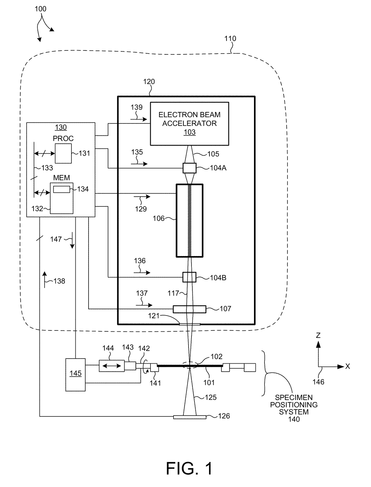 Compac X-ray source for semiconductor metrology