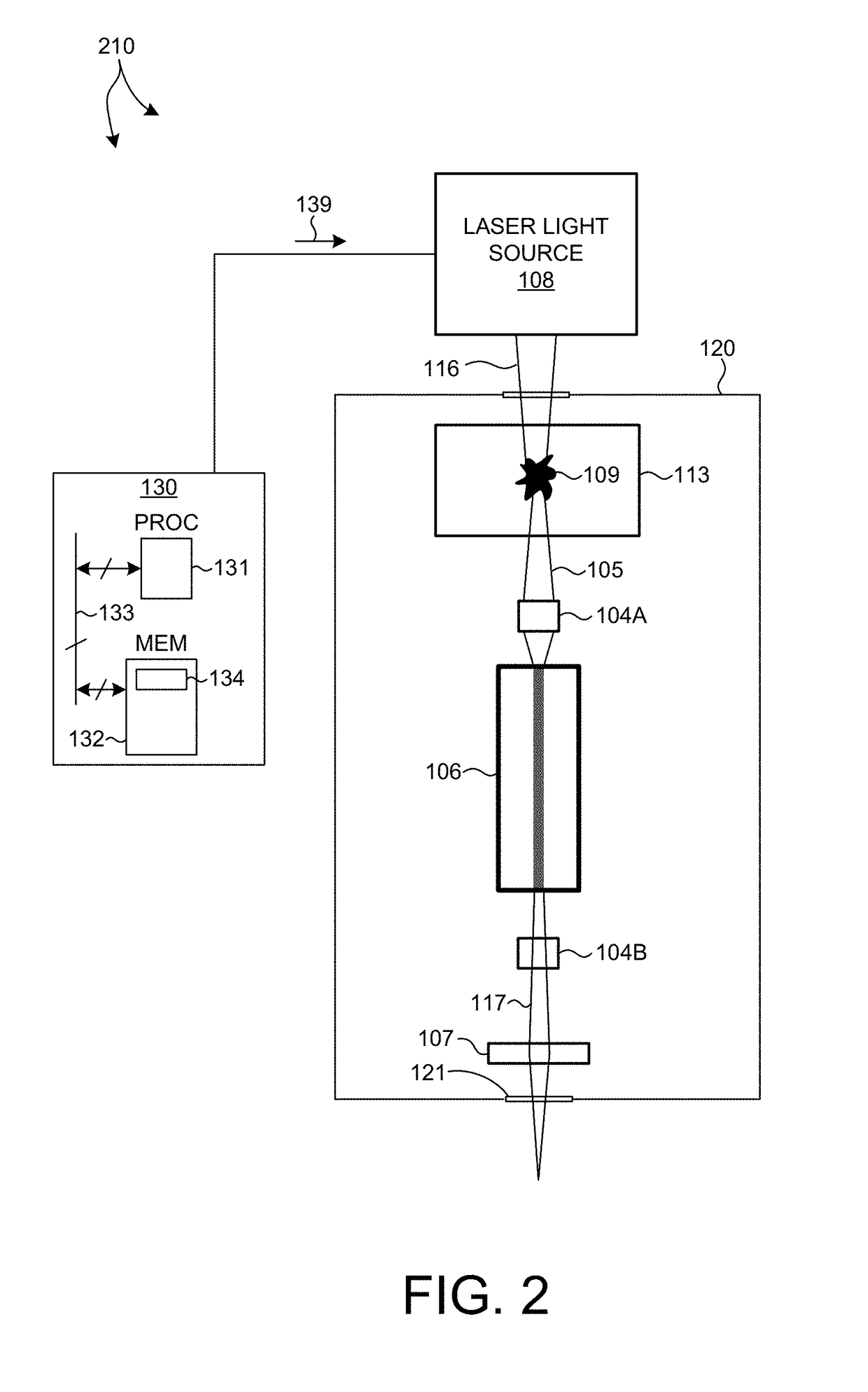 Compac X-ray source for semiconductor metrology