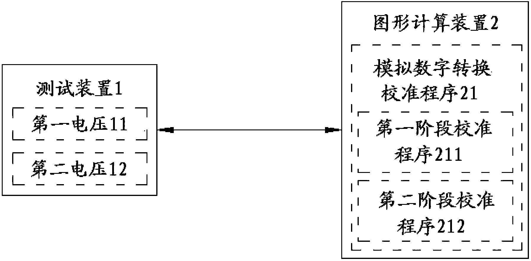 Detection system capable of automatically switching detection voltage and voltage calibration detection method of detection system capable of automatically switching detection voltage