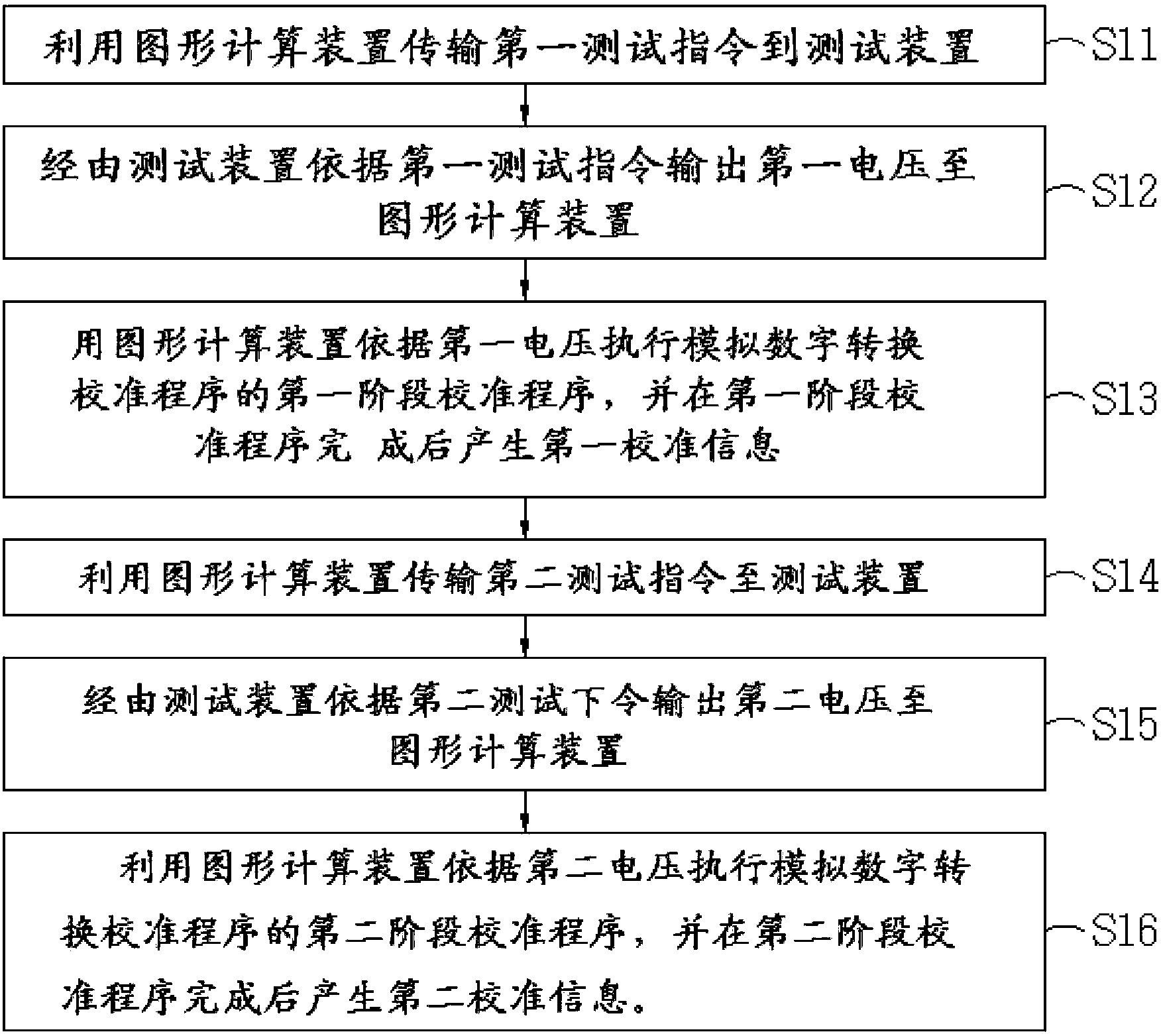 Detection system capable of automatically switching detection voltage and voltage calibration detection method of detection system capable of automatically switching detection voltage