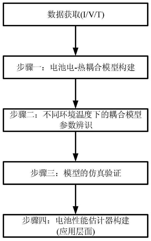 Method for predicting internal and external temperatures of power lithium battery