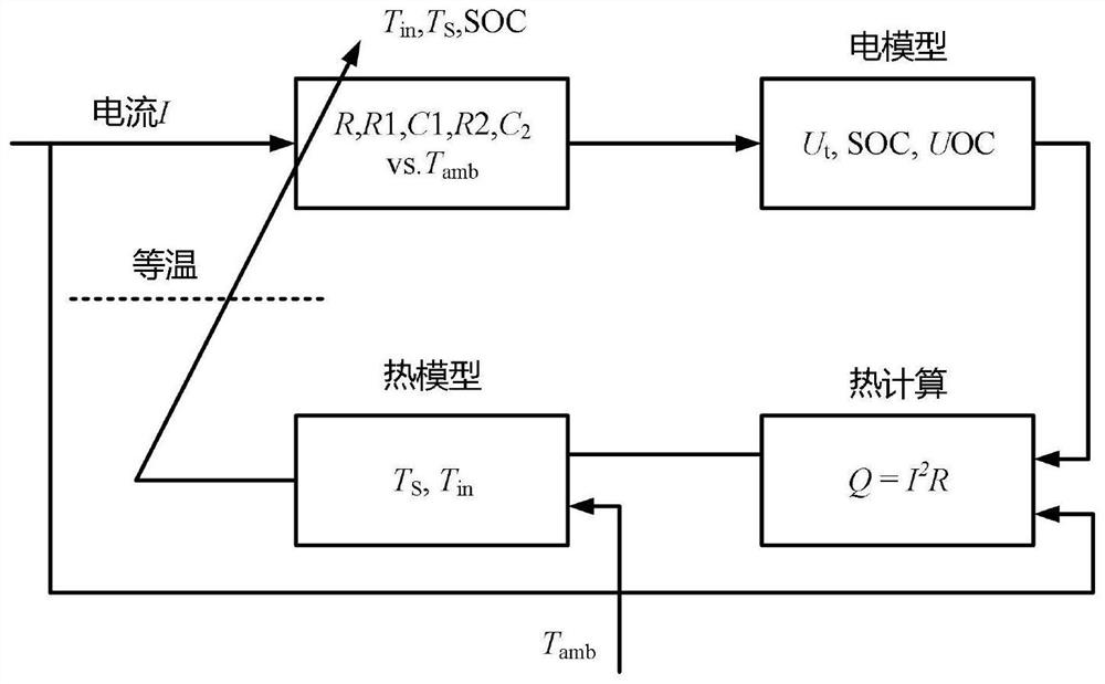 Method for predicting internal and external temperatures of power lithium battery