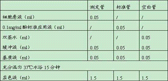 Inductive osteogenesis short-chain peptide, preparation method and application thereof