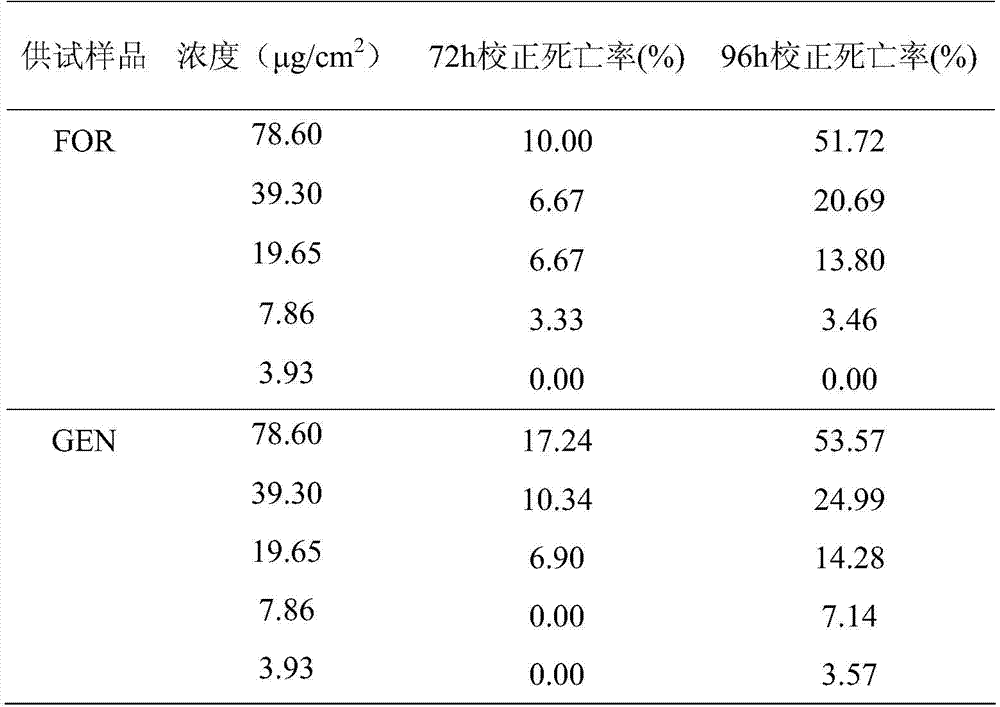 A kind of botanical insecticide for preventing and treating corn weevil and its preparation process