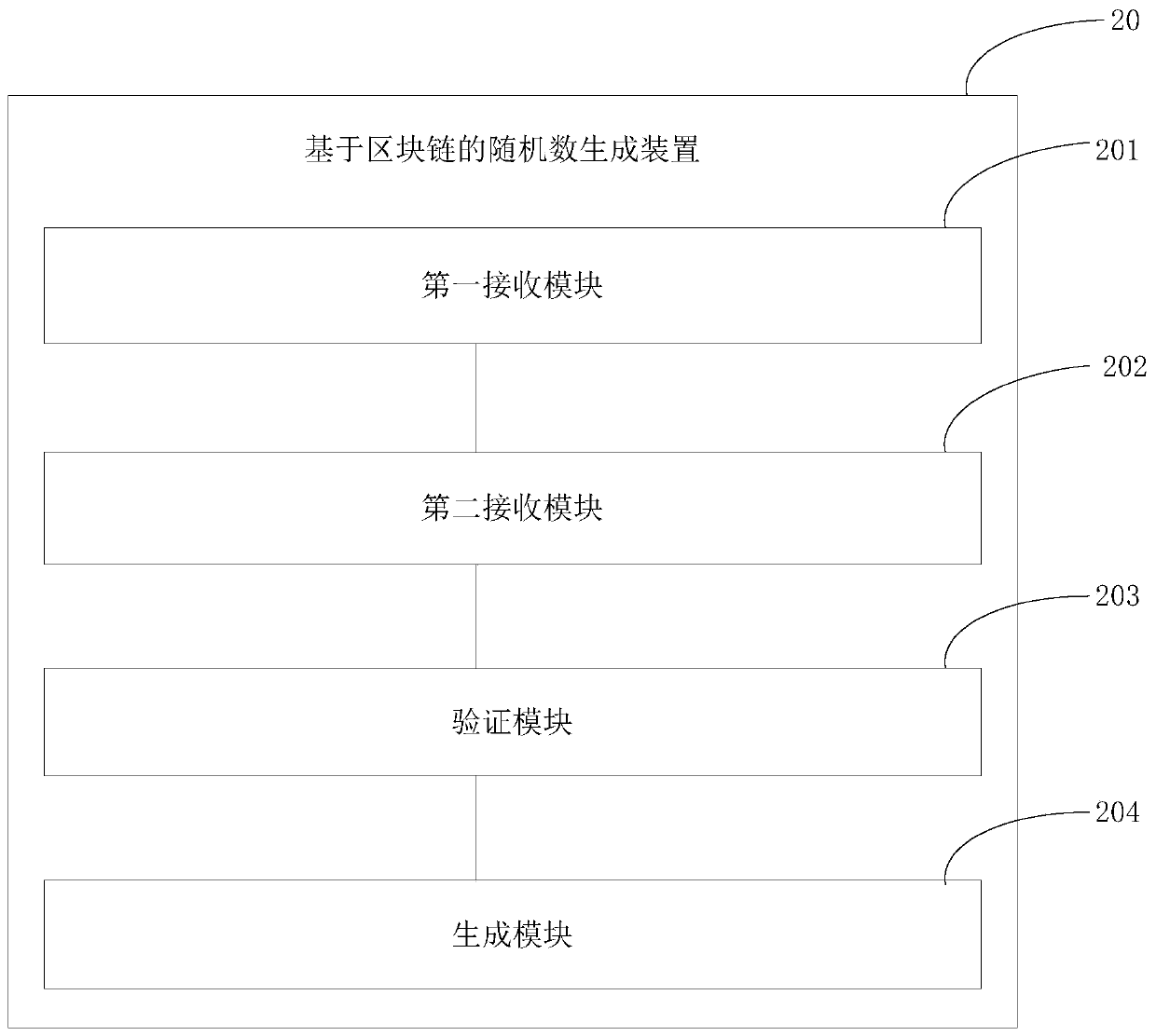 Random number generation method and device based on block chain