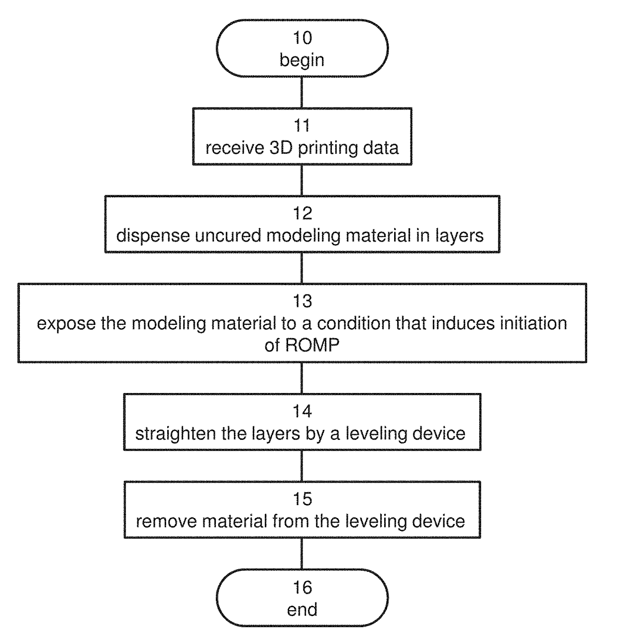 Three-dimensional inkjet printing using ring-opening metathesis polymerization