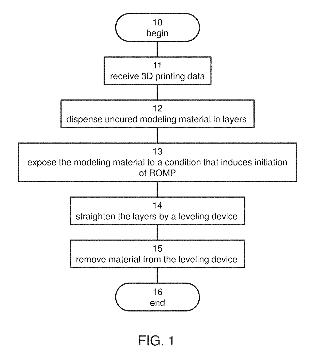 Three-dimensional inkjet printing using ring-opening metathesis polymerization