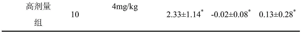 NOD1 protein inhibiting polypeptide and application thereof