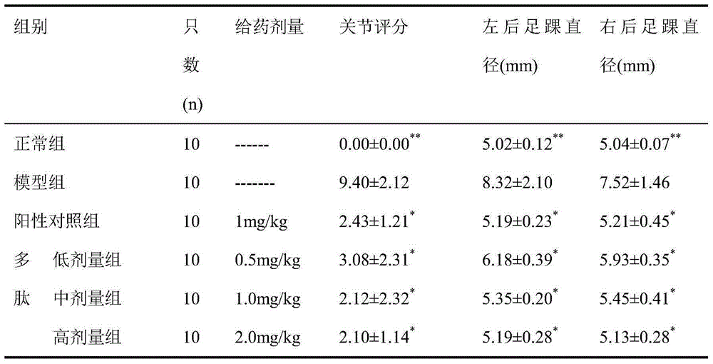 NOD1 protein inhibiting polypeptide and application thereof