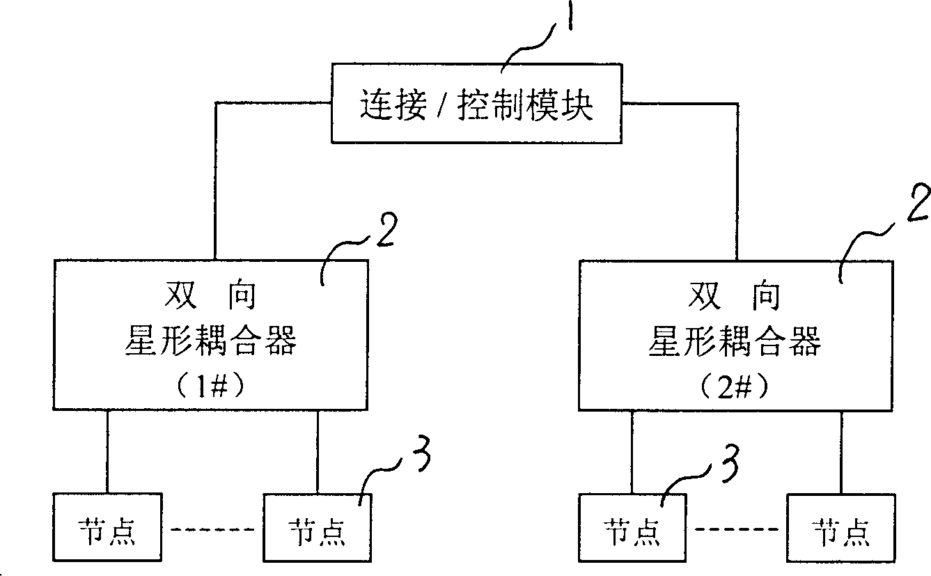 Single fiber bidirectional transmission multi wave length optical network system capable of realizing partial wave length reusing