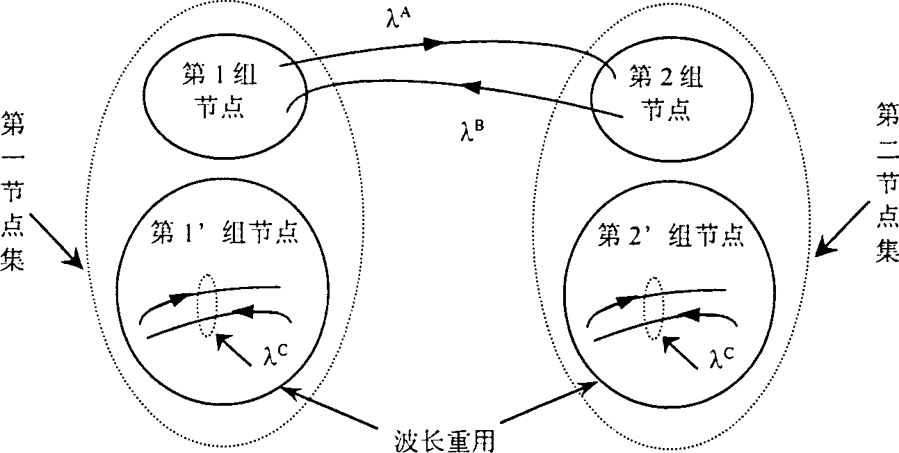 Single fiber bidirectional transmission multi wave length optical network system capable of realizing partial wave length reusing