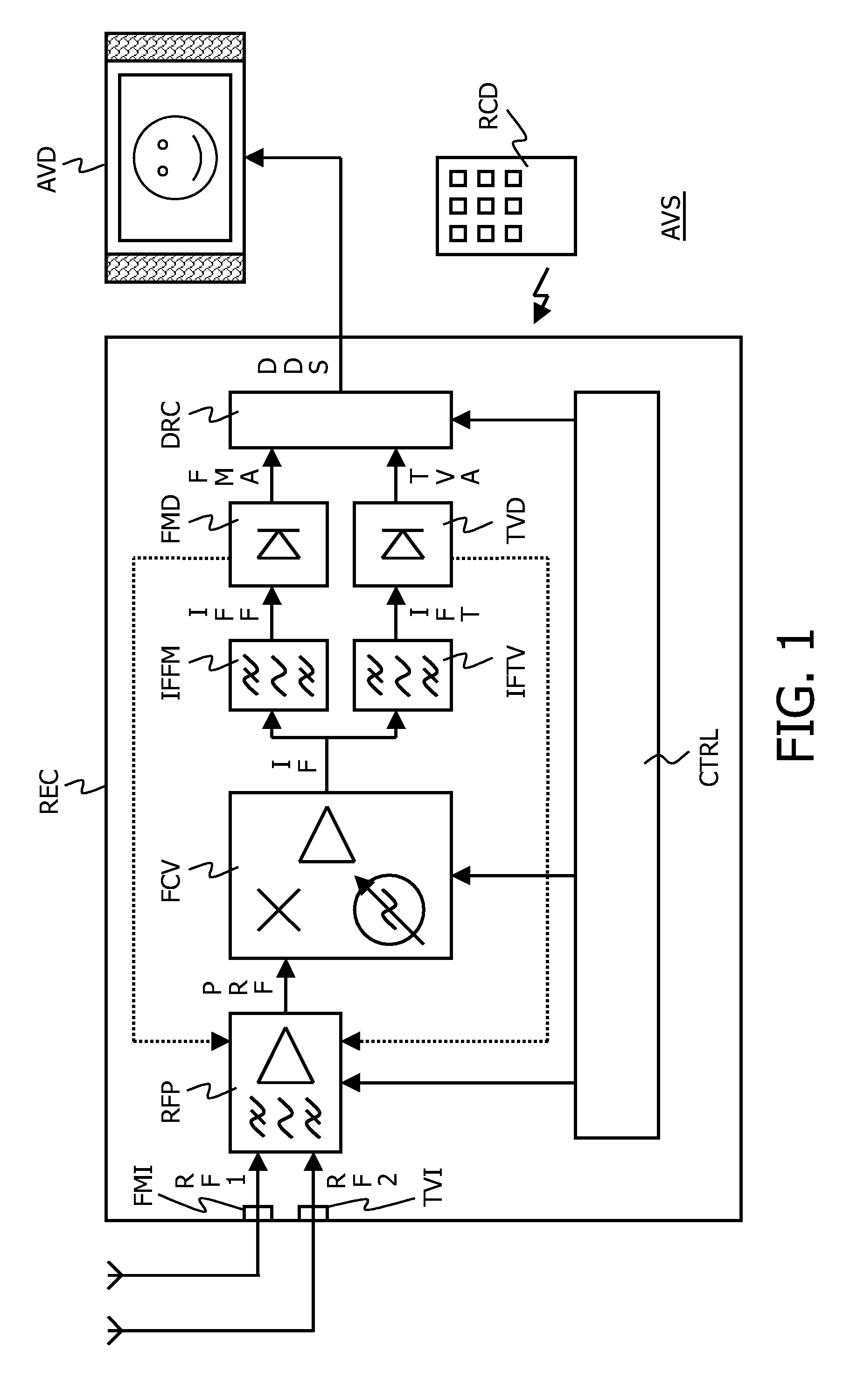 Receiver for different types of reception signals