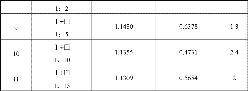 Sterilization composite containing metalaxyl-M and application thereof