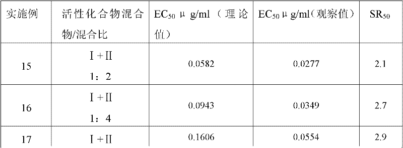 Sterilization composite containing metalaxyl-M and application thereof