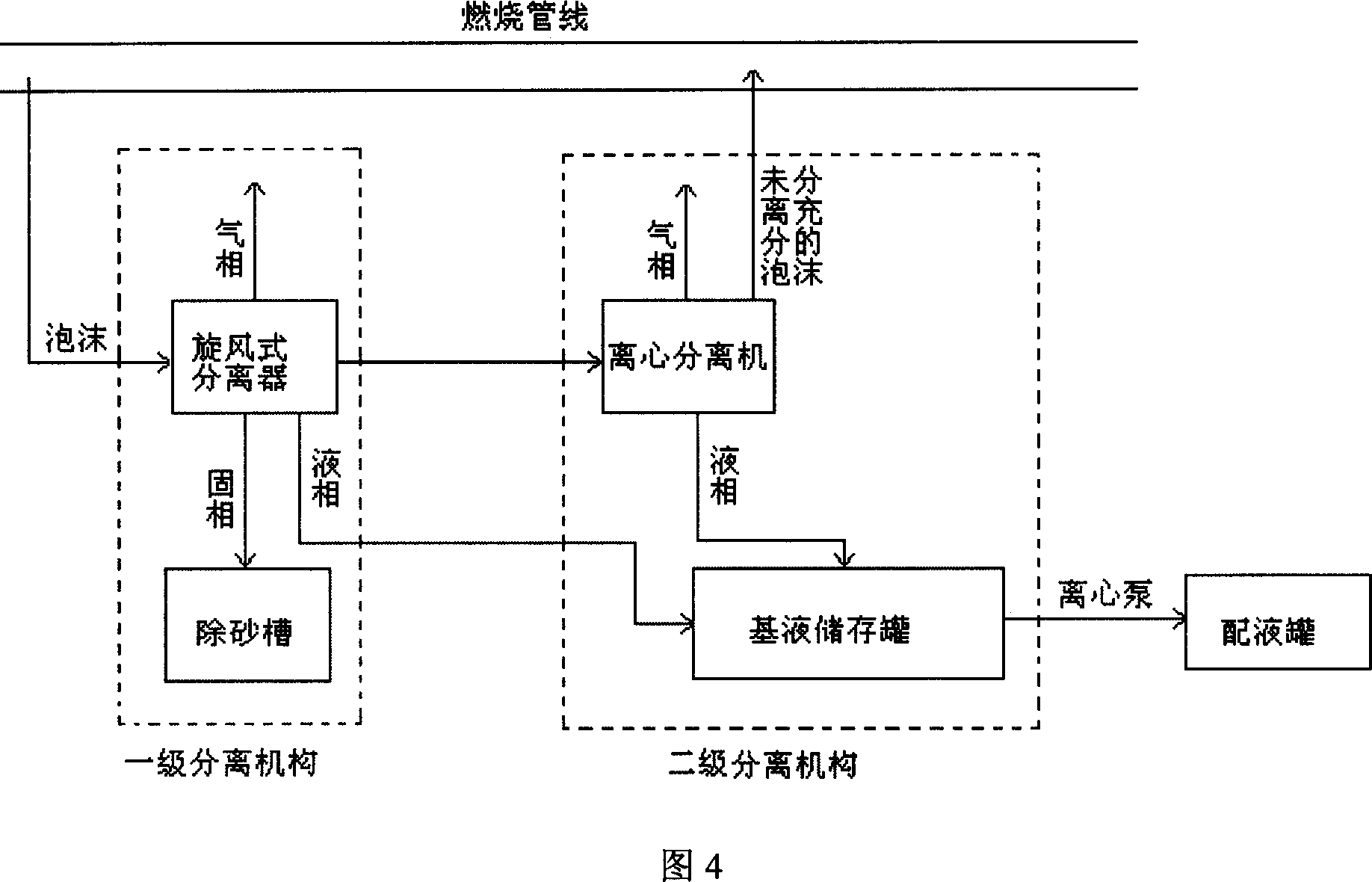 Defoaming method for the foam well drilling