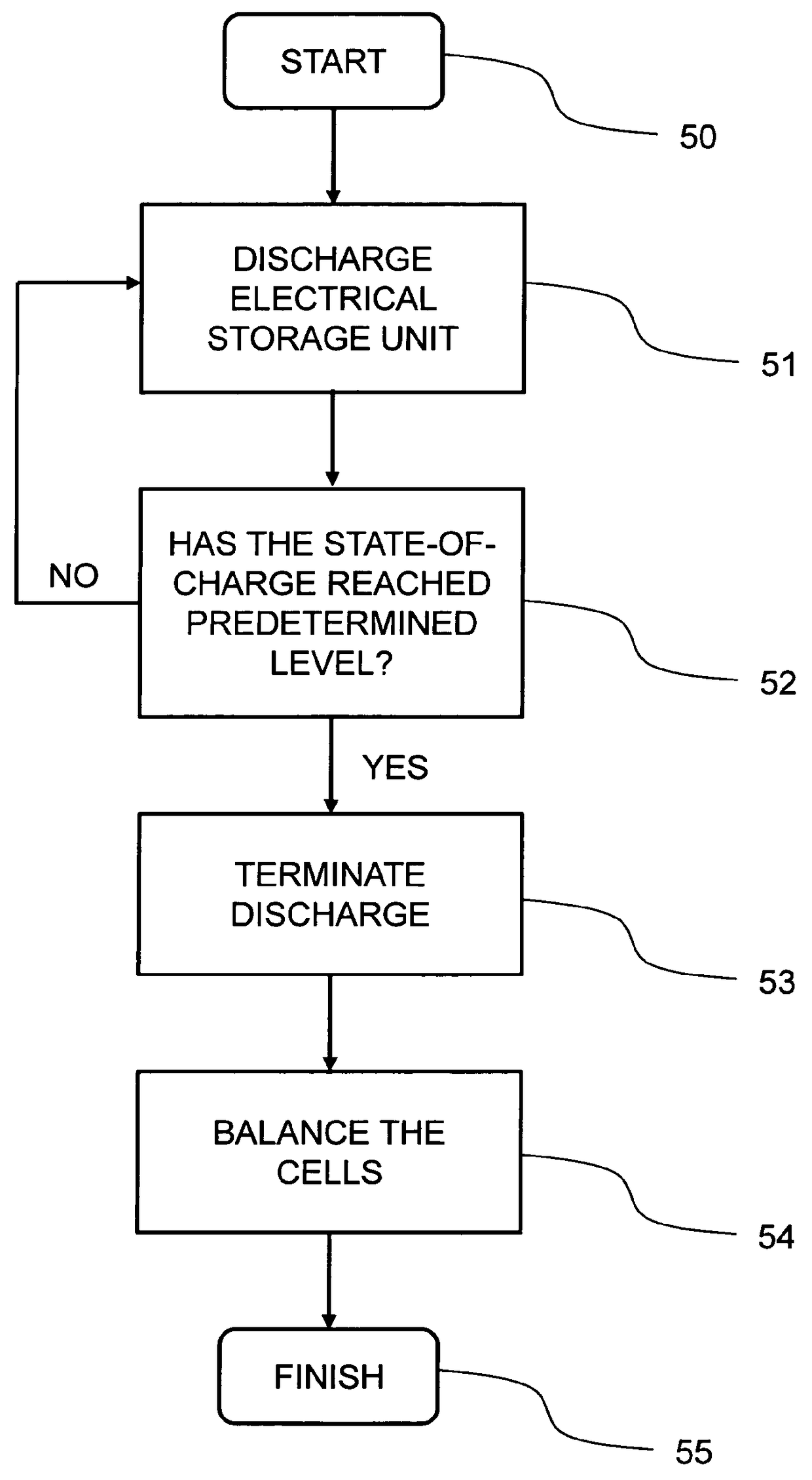 Method for balancing the voltage of battery cells