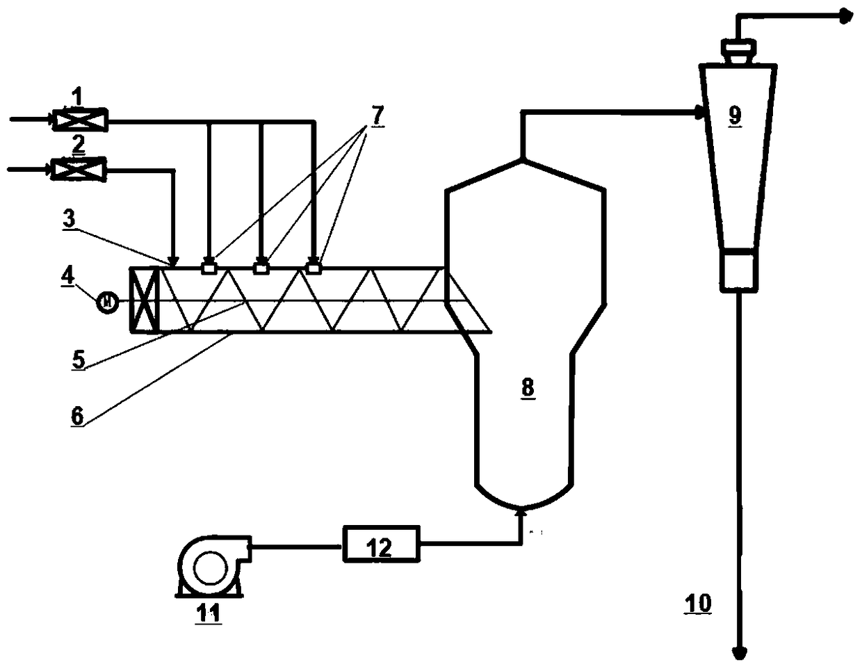 A kind of impregnation method of particulate carrier