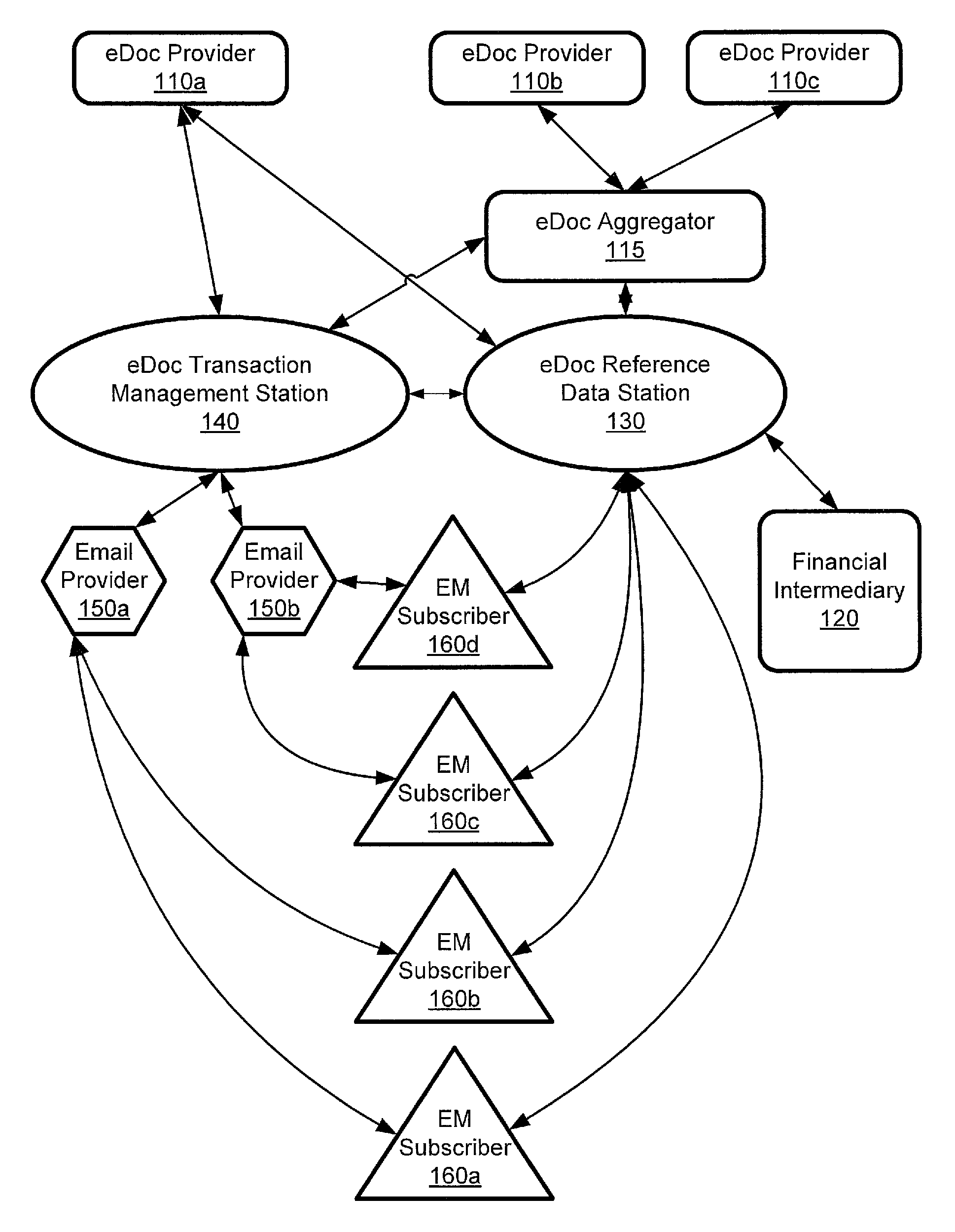 System for management and processing of electronic vendor mail