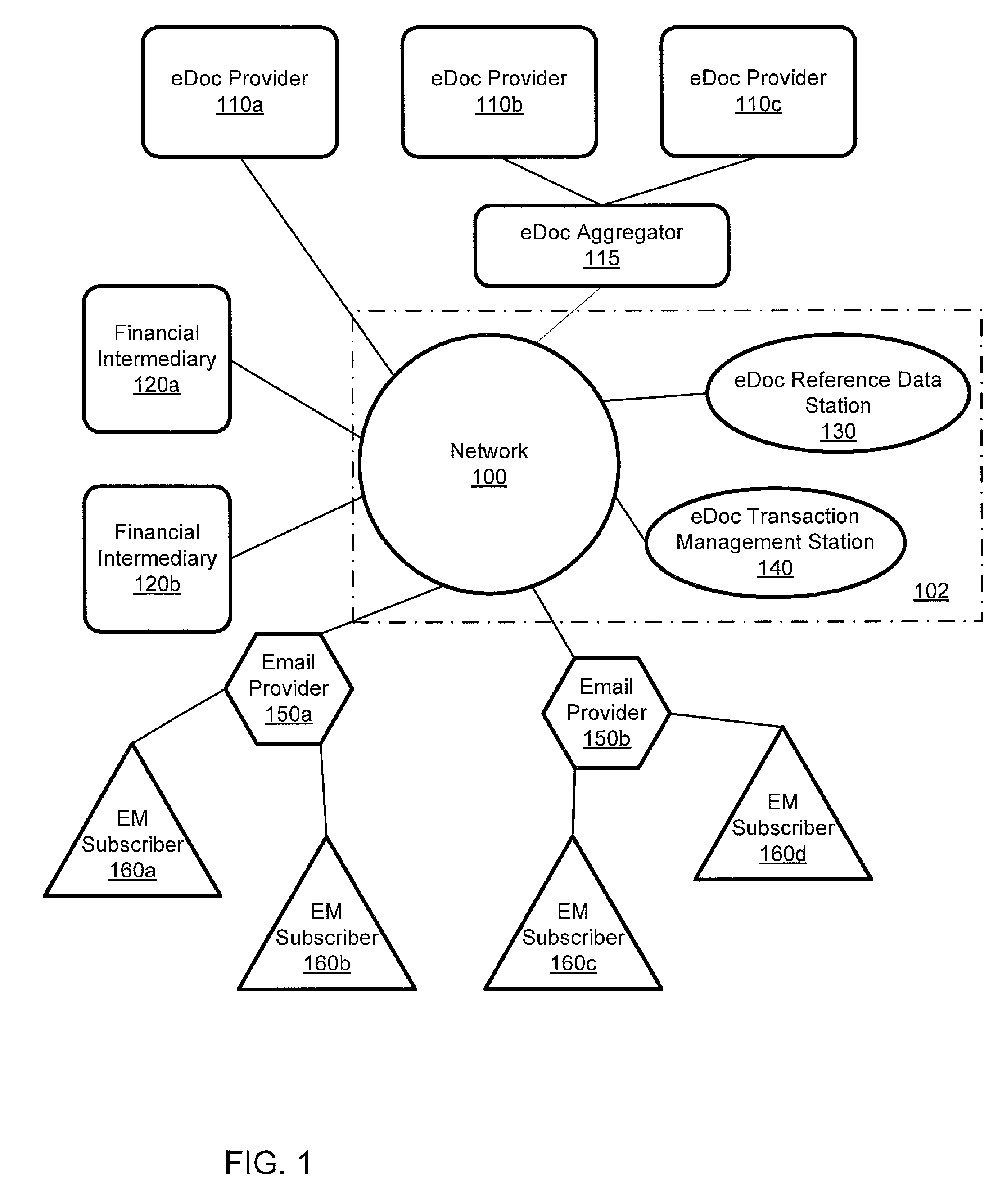 System for management and processing of electronic vendor mail