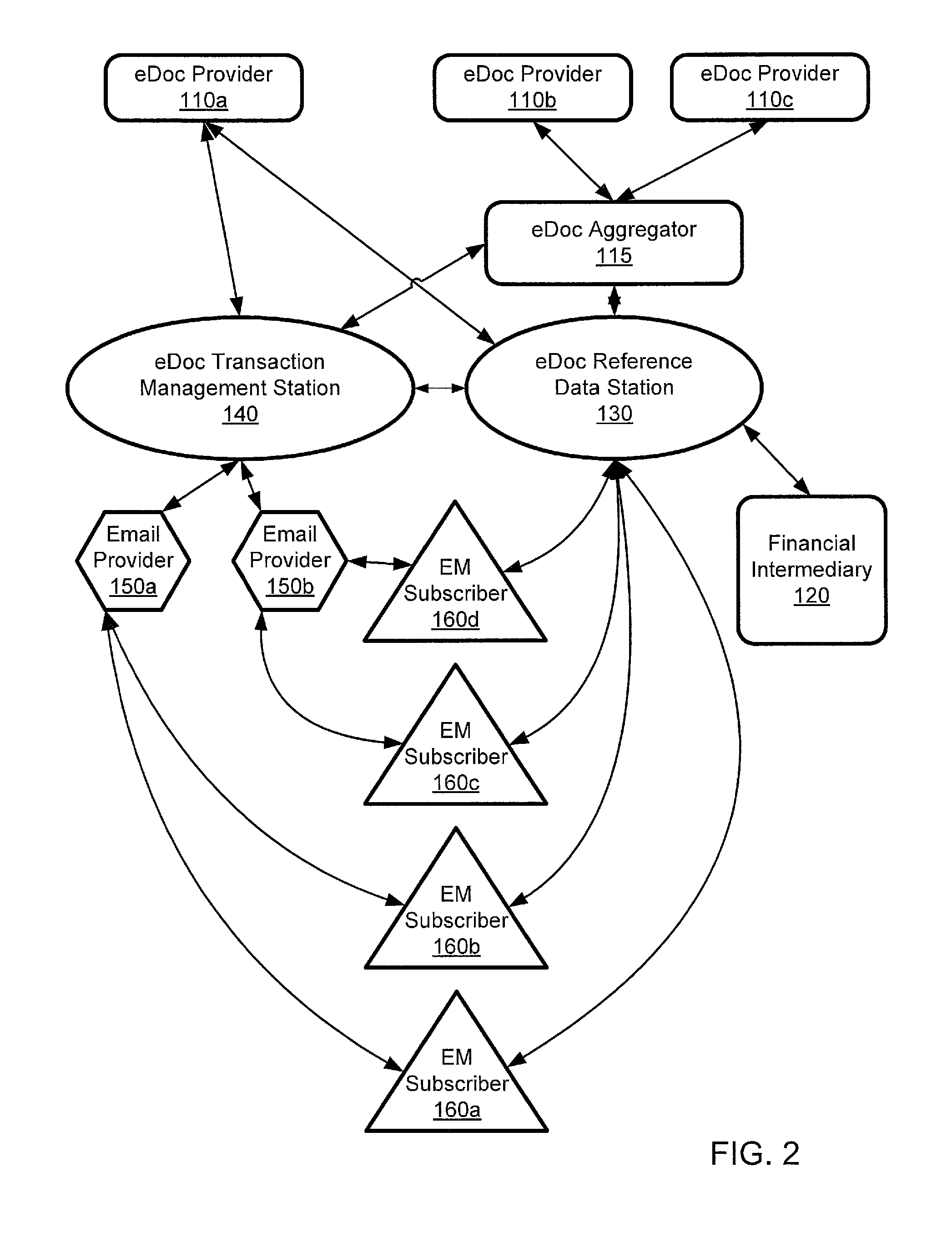 System for management and processing of electronic vendor mail