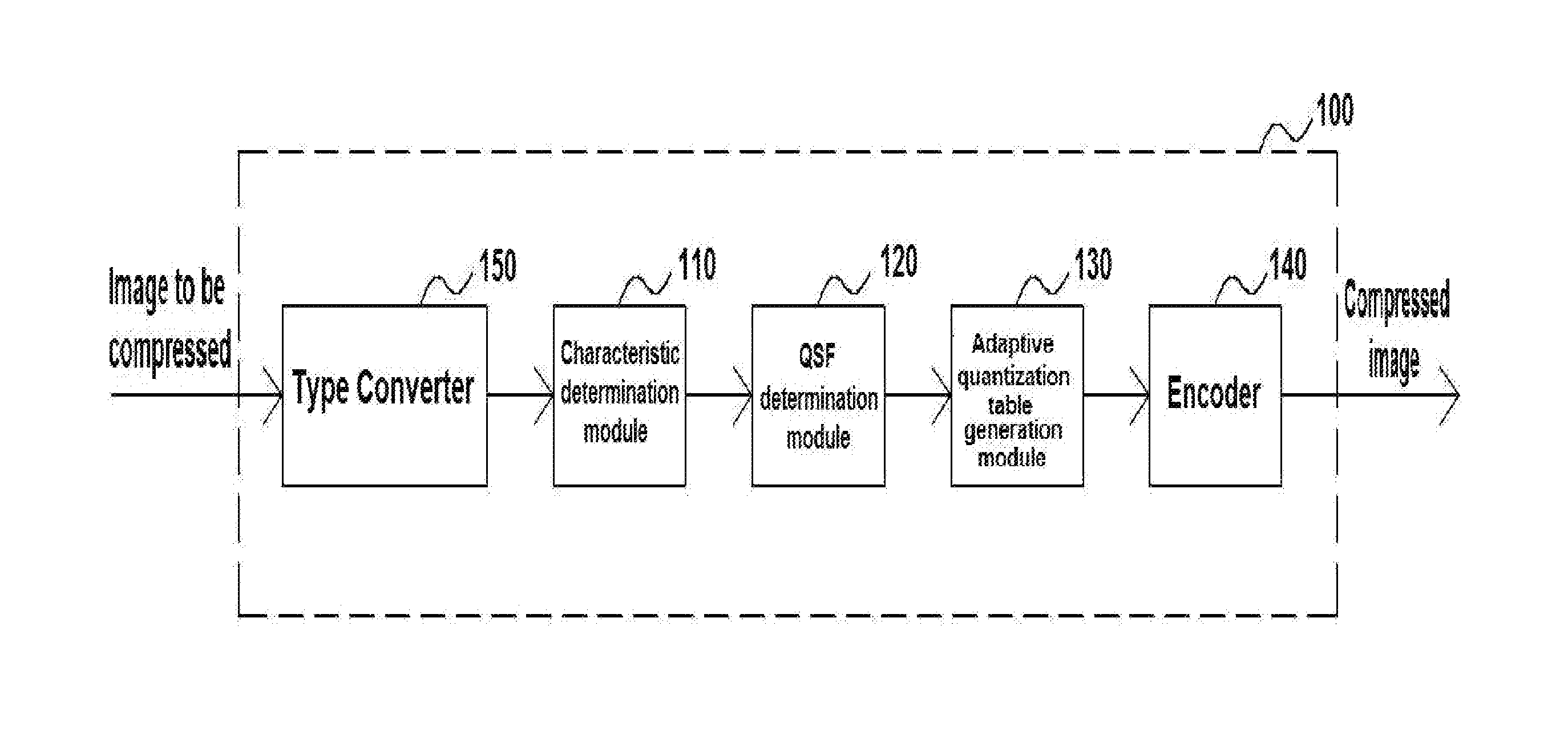 Adaptive image compression system and method