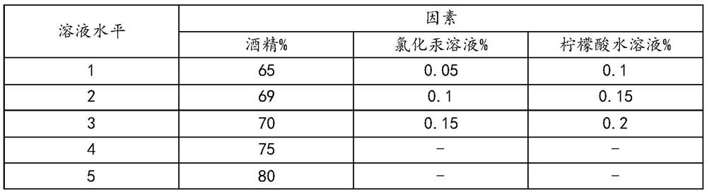 Tissue culture industrialized seedling raising method for tilia miqueliana