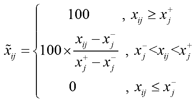 Method for calculating composite index of grid operation based on information source entropy