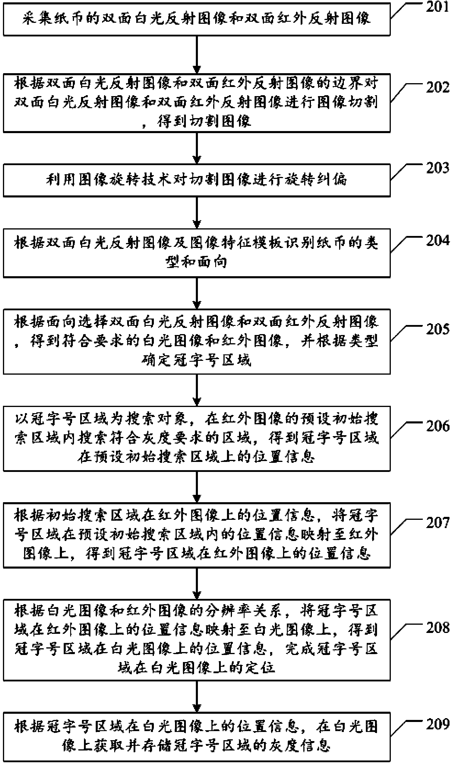 Paper money processing method and device