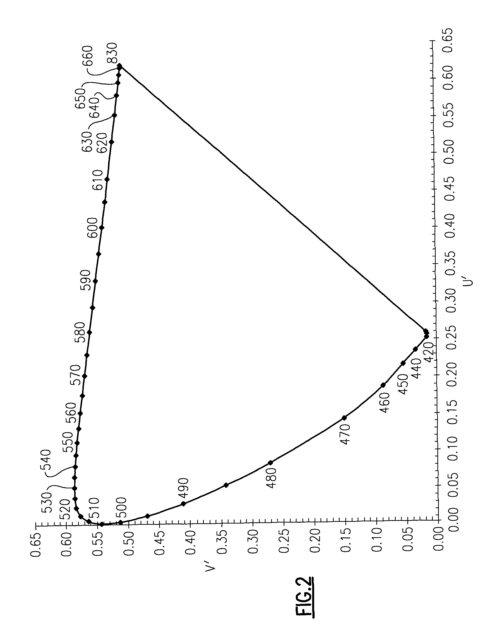 Lighting device and lighting method