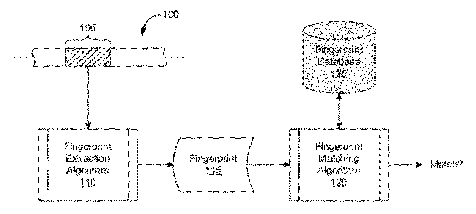 Extraction and Matching of Characteristic Fingerprints from Audio Signals