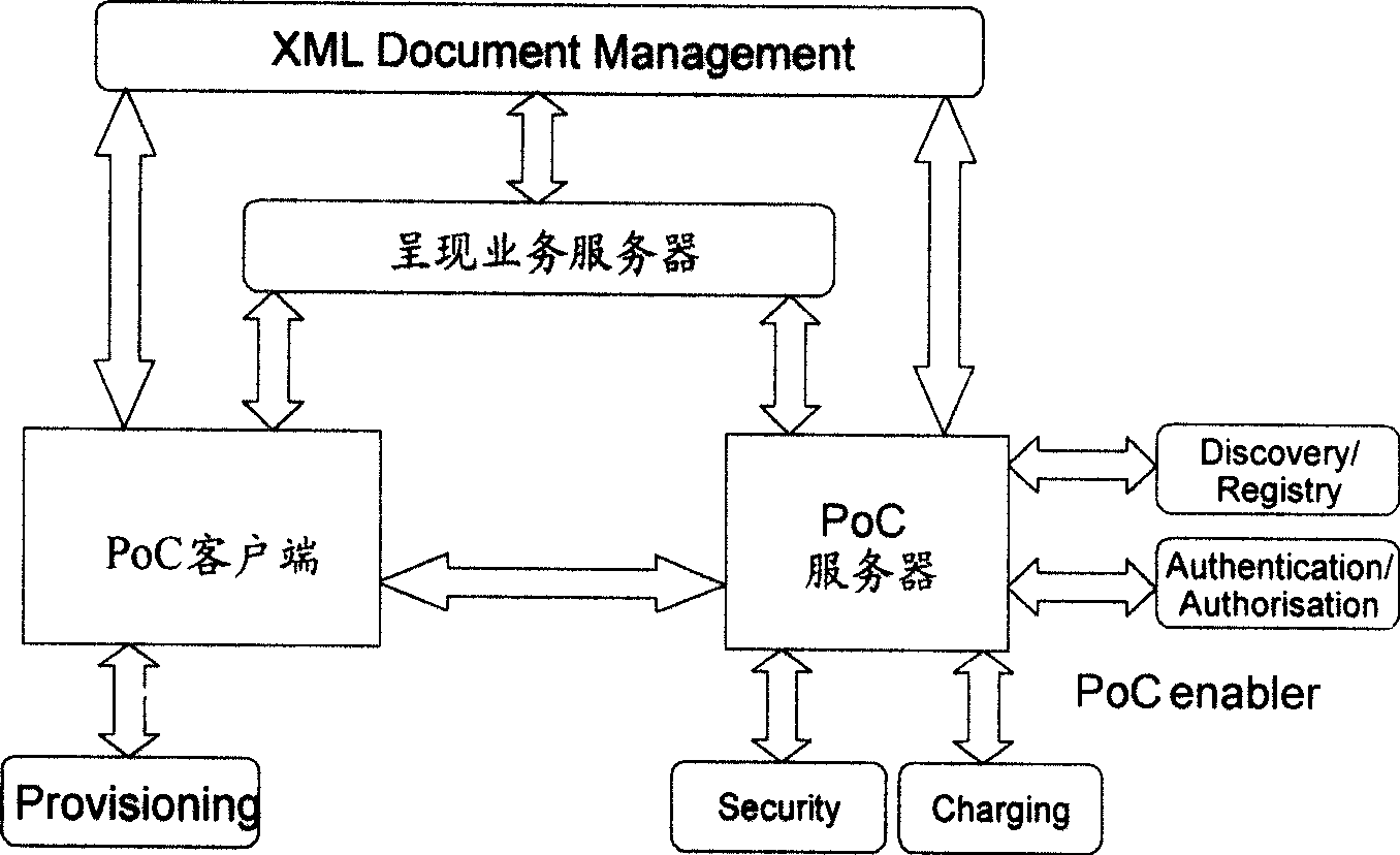 PoC user session state information notifying method and system