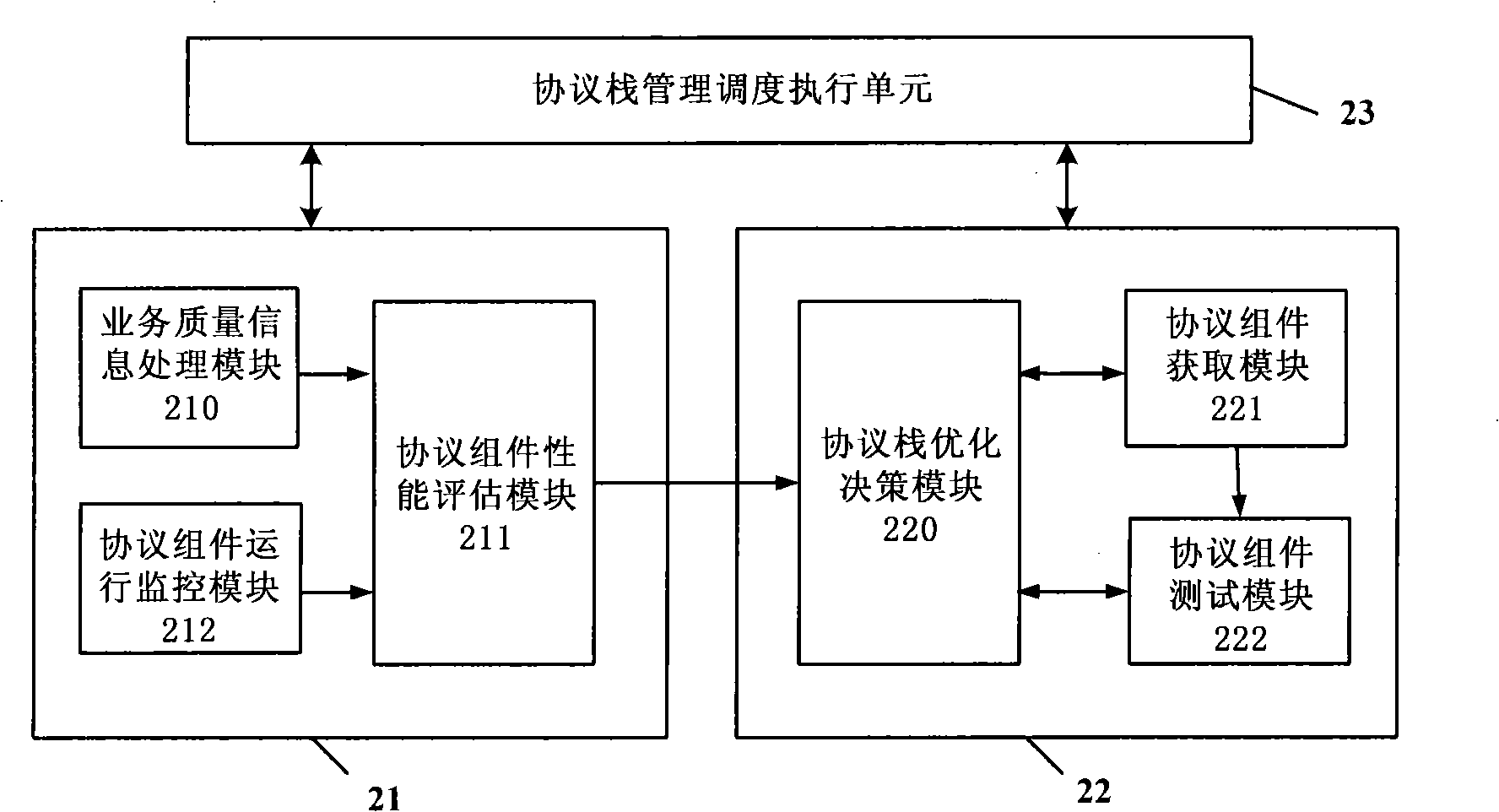 Method and apparatus for optimization of protocol stack of communication system based on subassembly