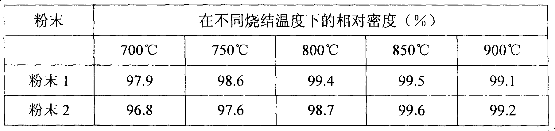 RE-containing pre-alloy powder