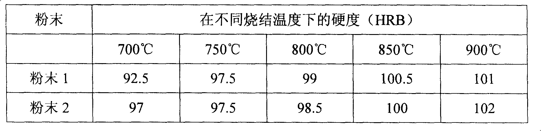 RE-containing pre-alloy powder