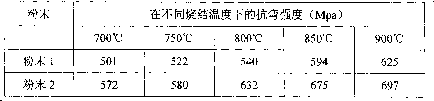 RE-containing pre-alloy powder