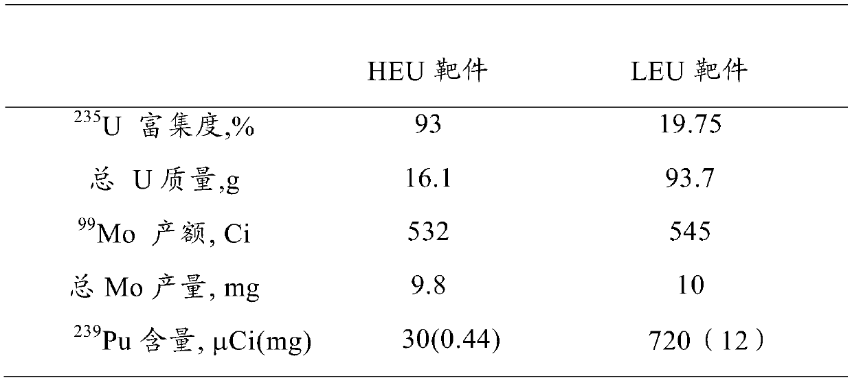 Uranium foil dissolving device for irradiated LEU (low-enriched uranium) foil target