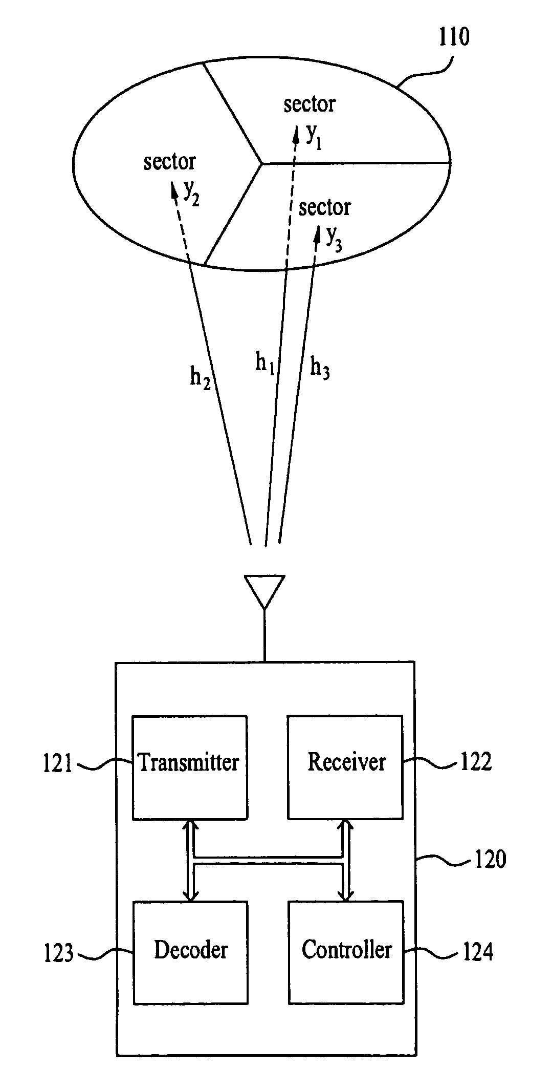 Packet data transmitting method and mobile communication system using the same