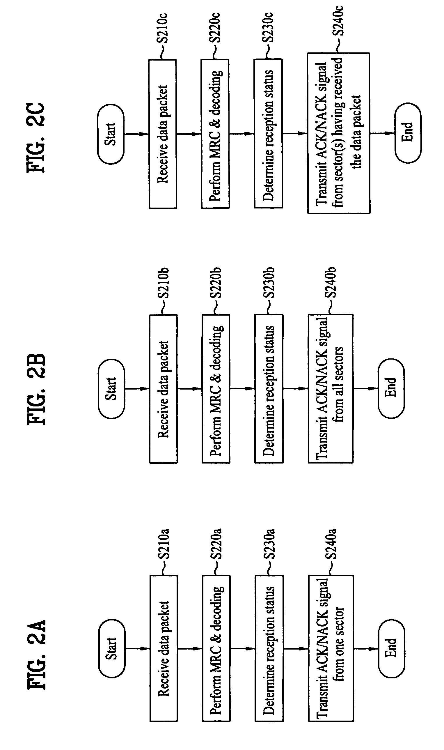 Packet data transmitting method and mobile communication system using the same