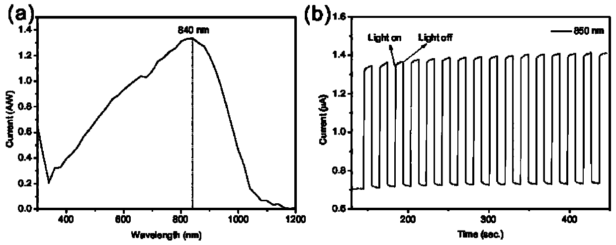 Strip-shaped PbSe/ZnSe heterojunction nanomaterial, and preparation method and application thereof