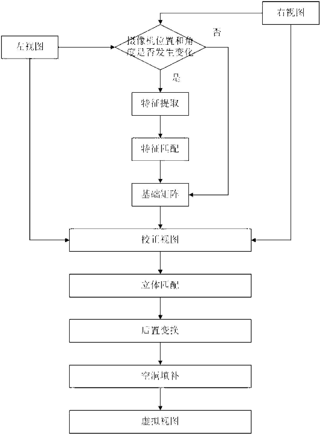 Virtual viewpoint rendering method