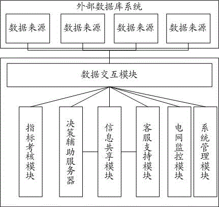 An Information System Realizing Rapid Recovery Management of Distribution Network Faults