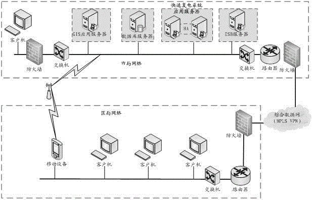 An Information System Realizing Rapid Recovery Management of Distribution Network Faults