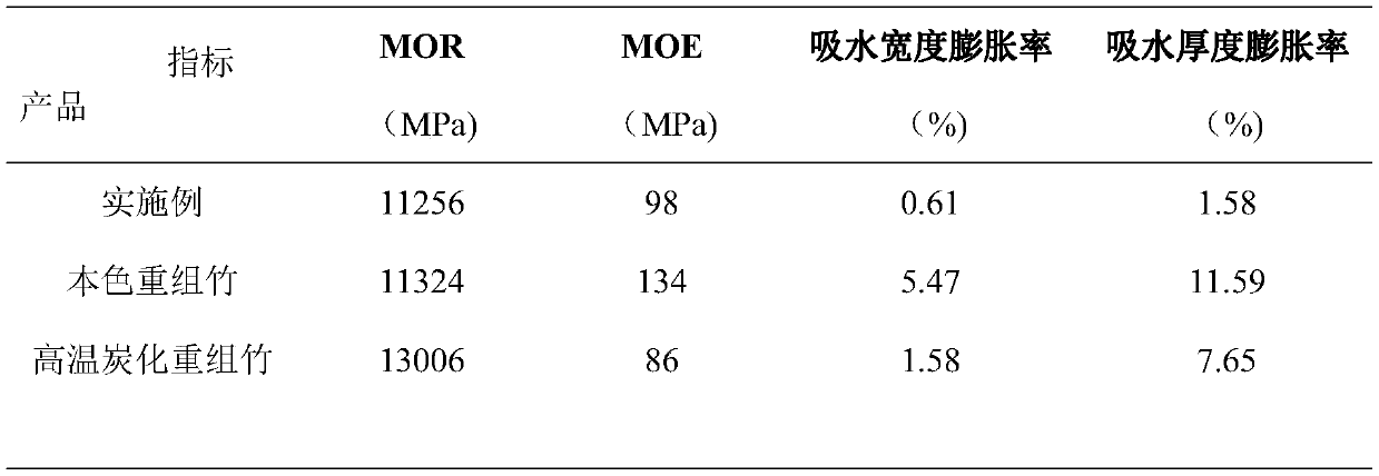 Anti-cracking reconsolidated bamboo manufacturing method