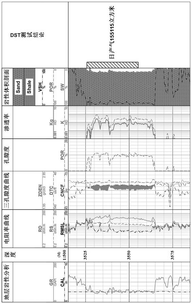 Method for obtaining gas-phase effective permeability and prediction method of reservoir productivity