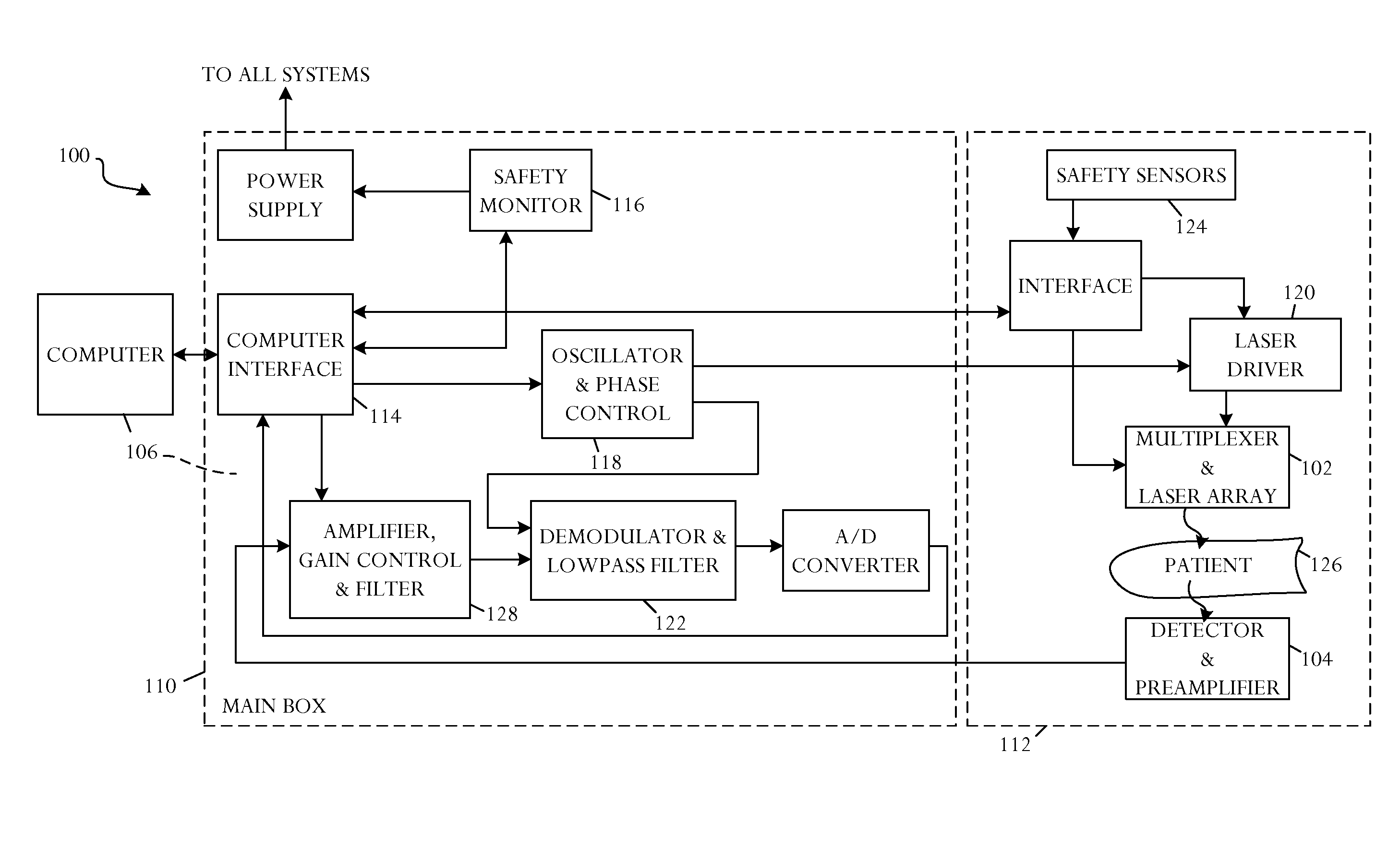 VCSEL Tissue Spectrometer