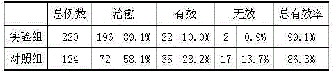 Medicinal powder for treating beriberi and preparation method thereof