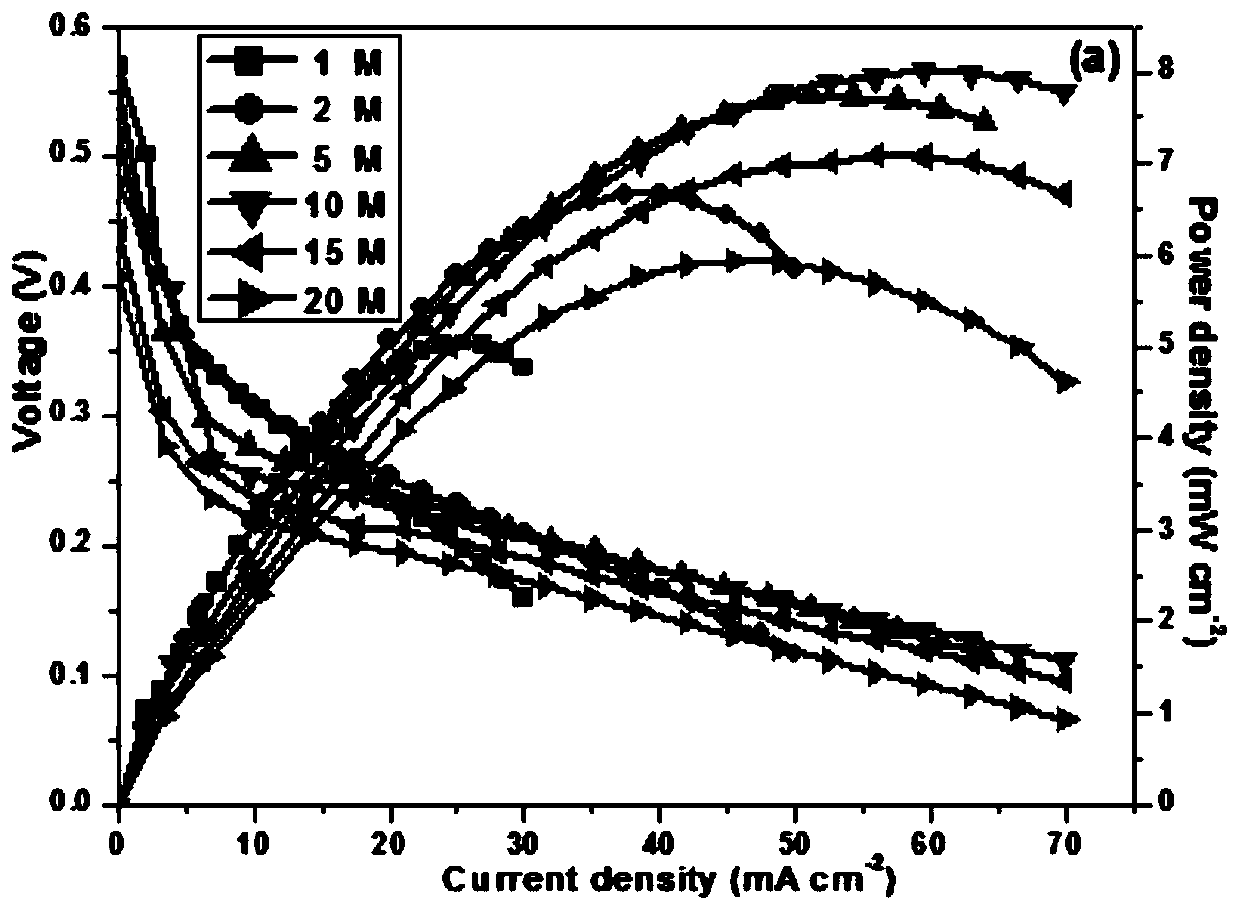 A kind of proton exchange membrane with high resistance alcohol performance and preparation method thereof