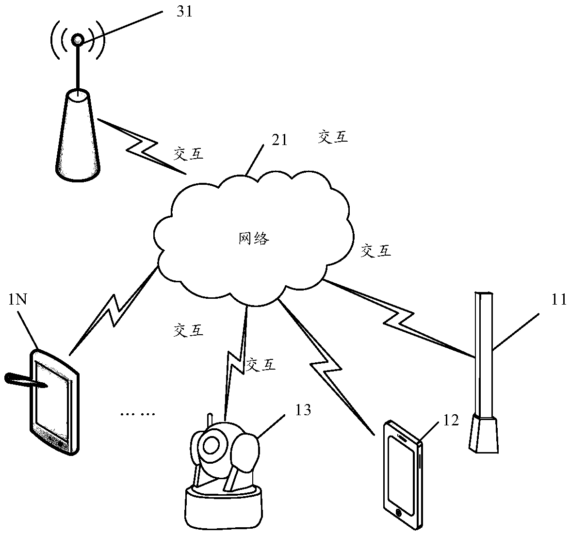 Information configuration method and device, equipment and storage medium