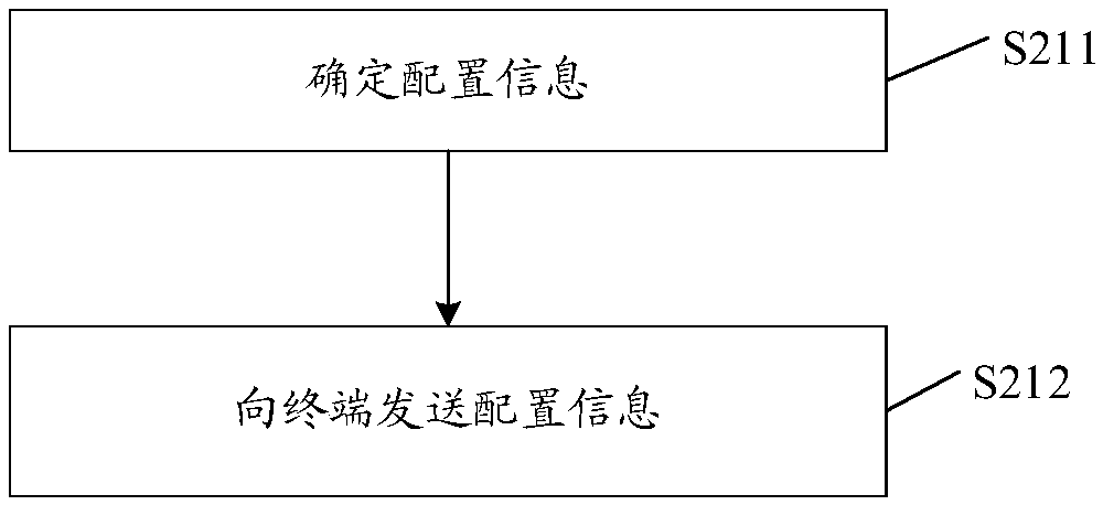 Information configuration method and device, equipment and storage medium